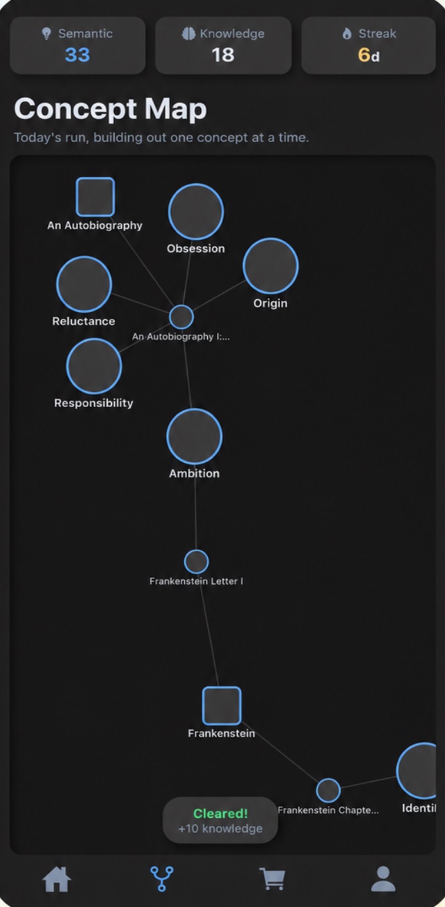 Concept map connecting themes like Ambition, Obsession, and Origin across books